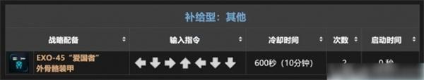 绝地潜兵2战备指令大全
