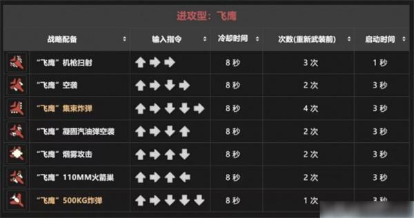 绝地潜兵2战备指令大全