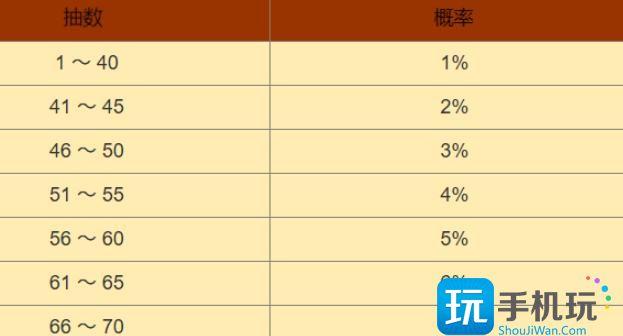 黑色信标多少抽保底