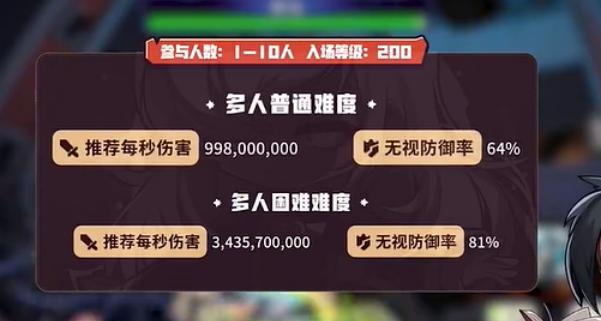 冒险岛枫之传说斯乌怎么打