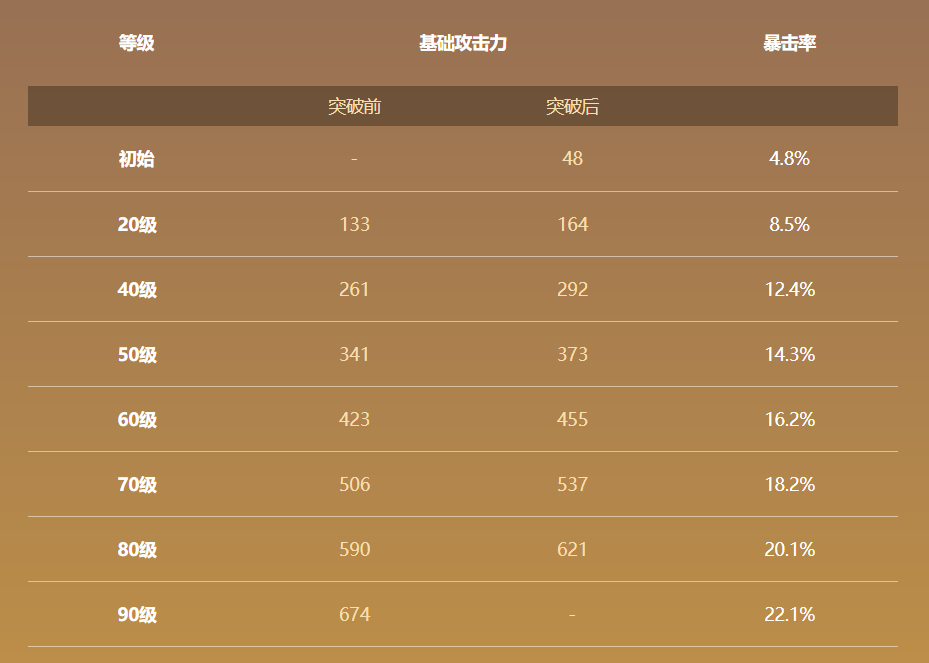 《原神》和璞鸢属性大全