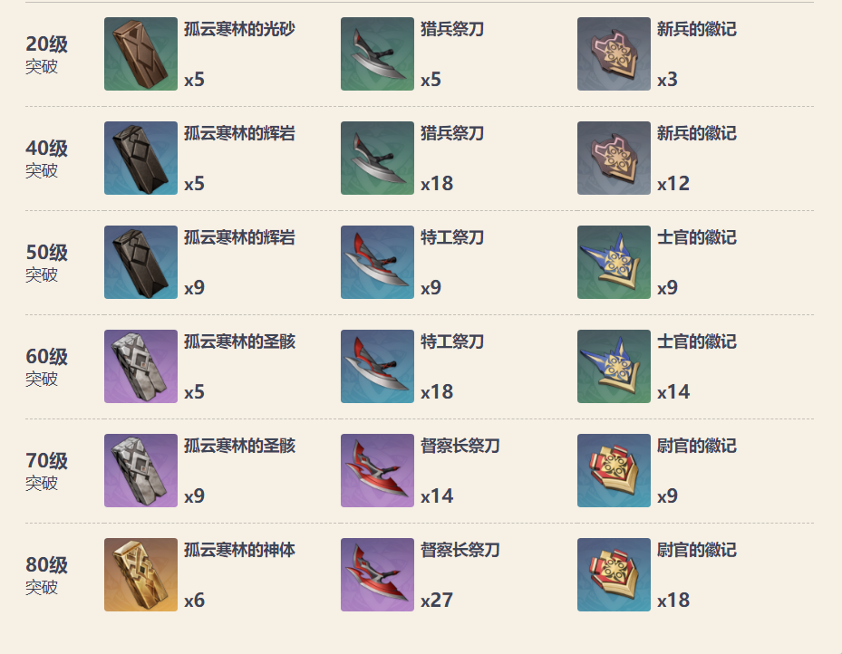 《原神》和璞鸢属性大全